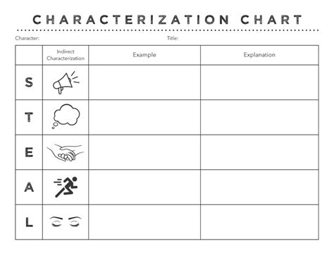 steal for characterization